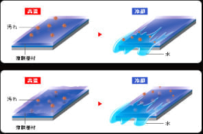 ガラス系被膜イメージ
